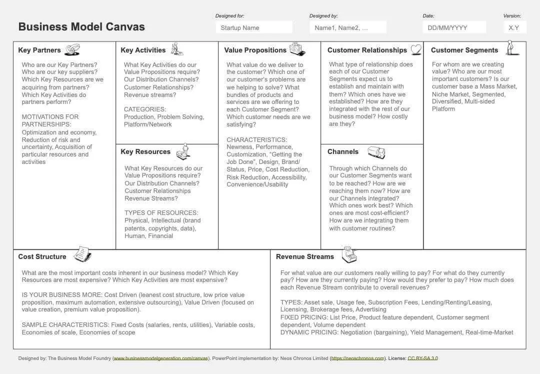 What is the business model canvas management tool?