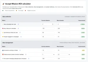 ROI calculator comparing current vs improved metrics.