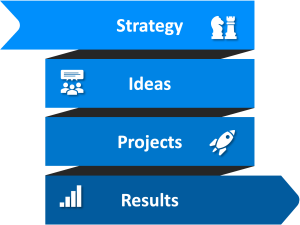 Innovation powerful and easy to use 