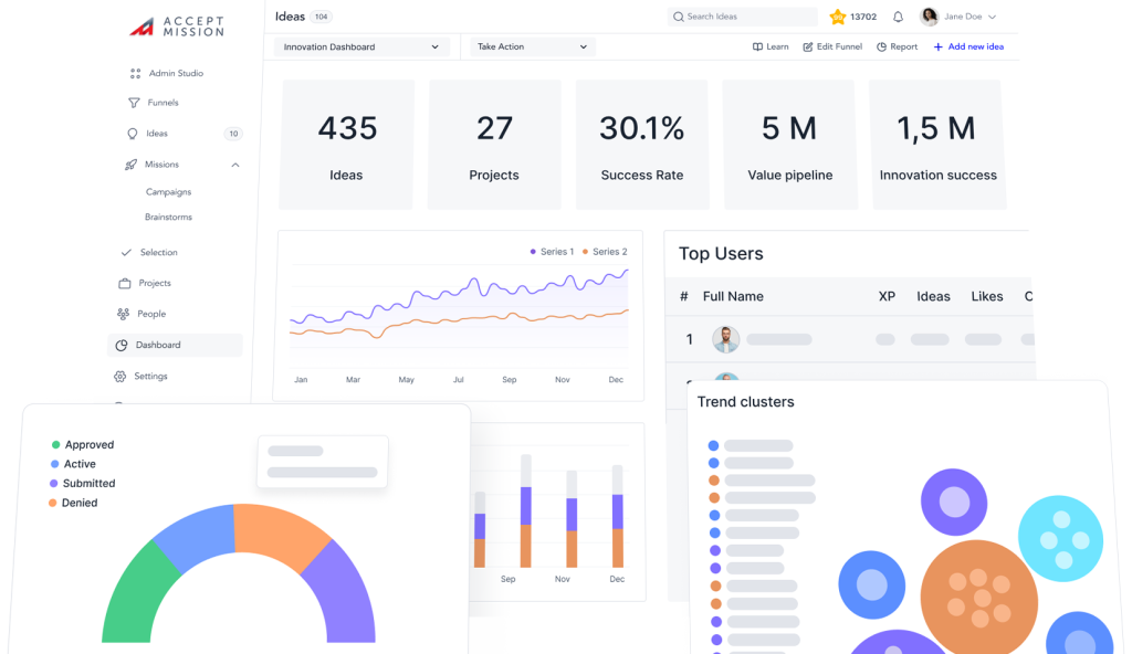 Innovation Reports & dashboard